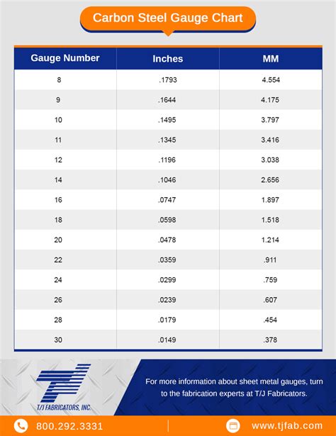 20 gauge sheet metal in thousandths|stainless steel gauge chart.